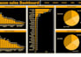 create a power bi dashboard and data visualization in 24hrs